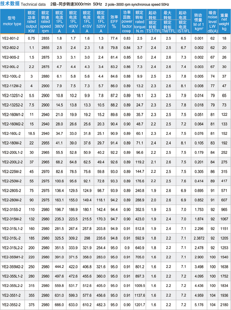 技術數據-3000r/min