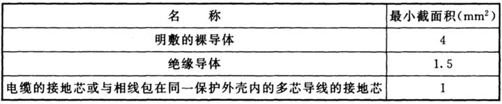 防爆區電機外殼接地表